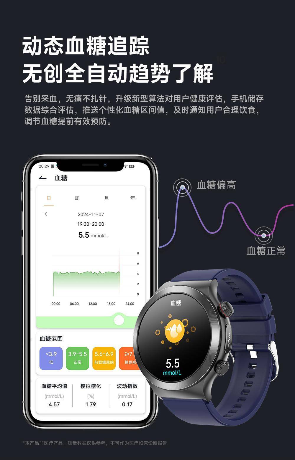 守护老人养老健康安全健康养老「聚伟」老人手表定制用科技(图4)