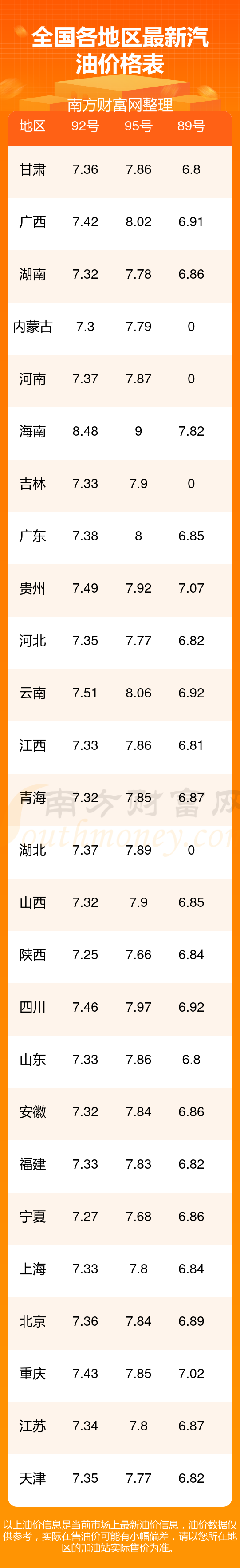 日全国95号汽油价格一升多少钱今日95号汽油价格查询7月12(图2)