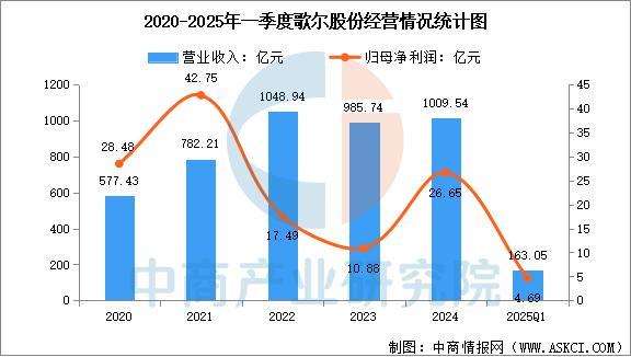 业市场前景预测研究报告（简版）2025年中国智能穿戴设备行(图6)