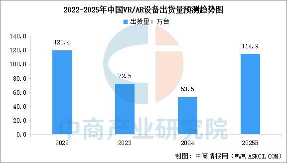 业市场前景预测研究报告（简版）2025年中国智能穿戴设备行(图2)