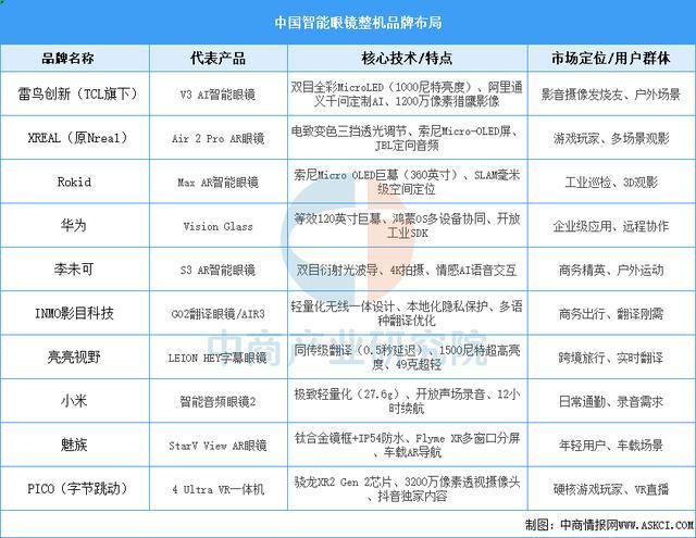 业市场前景预测研究报告（简版）2025年中国智能穿戴设备行(图9)